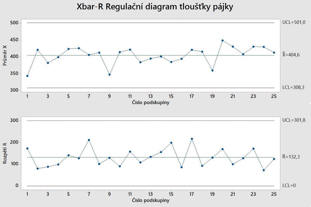 n = 4 Tabulka 3.2 Naměřené hodnoty (převzato z: [28]).