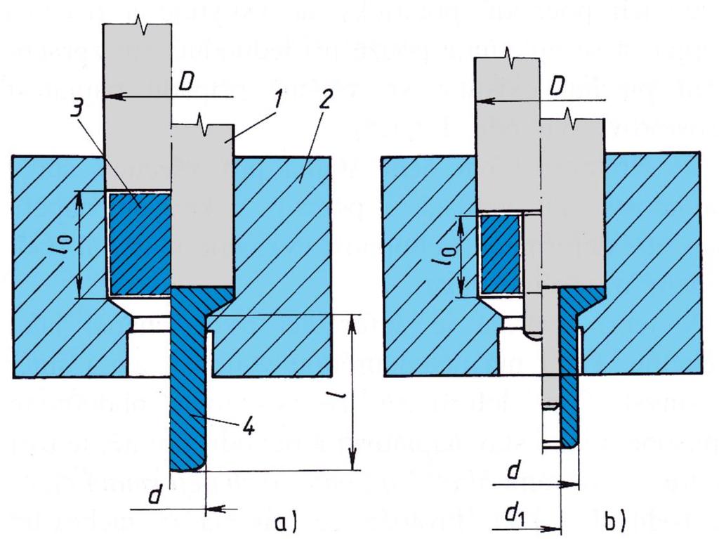 1. Metody objemového tváření za studena [1] [19] Základní charakteristika objemového tváření je podstatná změna tvaru (tloušťky) polotovarů.