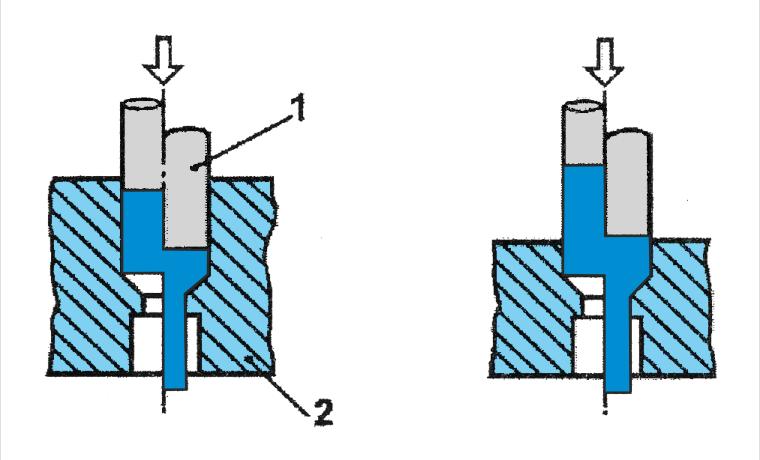 Základní charakteristikou dopředného protlačování je posuv materiálu špalíku (kaloty) ve směru pohybu průtlačníku, přičemž kov vytéká z otvoru na výstupu z průtlačnice.