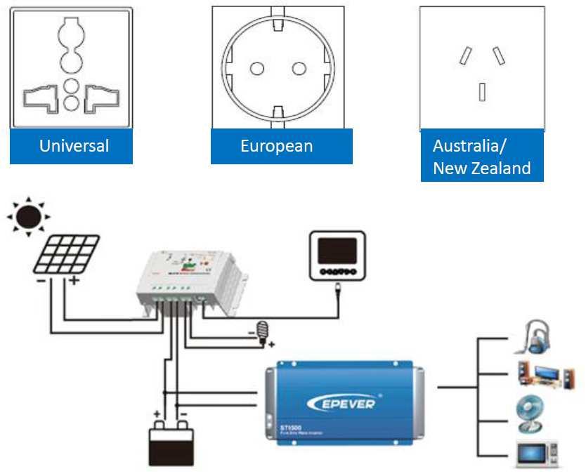 kolíkem Univerzální Evropská Austrálie / Nový Zéland Dovoz a distribuce: Solar