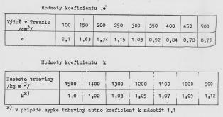 trhaviny x d n 3 průměr náložky [mm] 14 + 0, 8.6: Dle LANGEORSE 8 8.7: Dle OKR (VVUÚ),16. m.