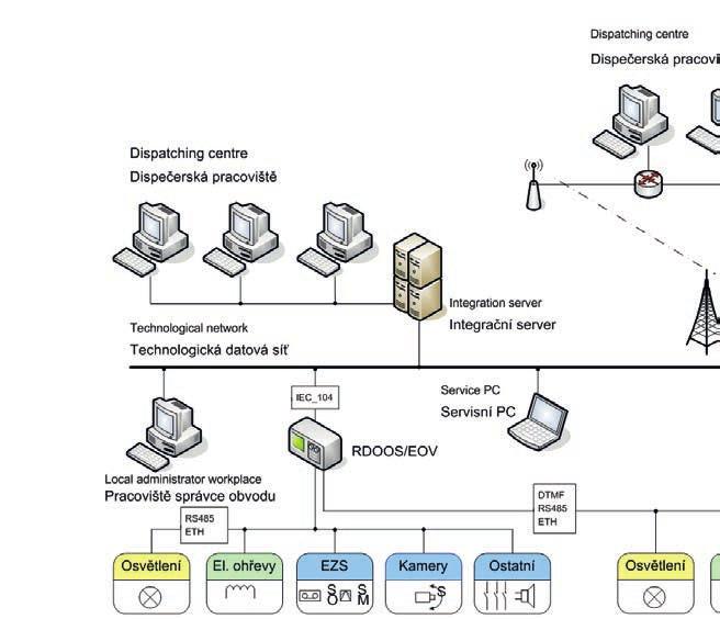 programmable PLC for control and monitoring of technological switchboards and power boars