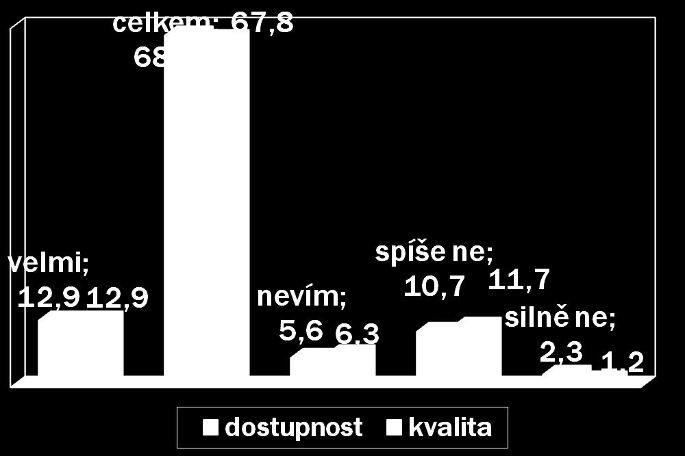 12. Jak jste spokojen?