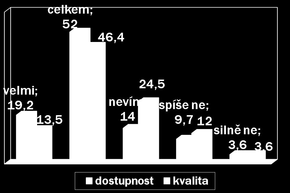 12. Jak jste spokojen?