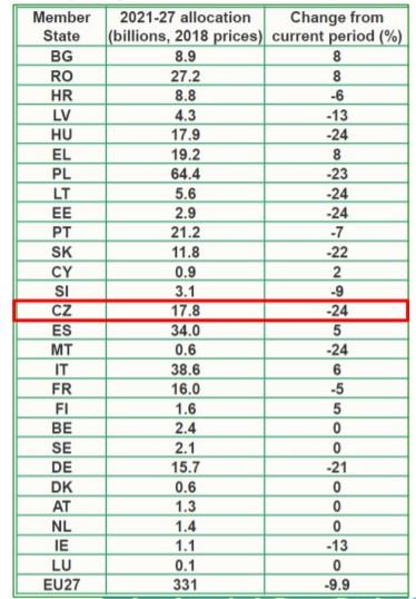 INFORMACE O ČINNOSTI SEKRETARIÁTU REGIONÁLNÍ STÁLÉ KONFERENCE 1 15. Jednání 27. 6. 2018 Krajský úřad Libereckého kraje 2 Ing. Přemysl Bureš Ing. Zuzana Kapalínová INFORMACE Z 10. NSK 10. jednání 22.6.2018 Praha Radiopalác - Vinohradská ul.