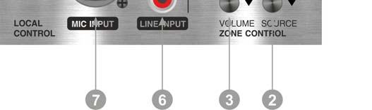 VOLUME - dvojice tlačítek pro nastavení hlasitosti v zóně, ve které se nachází tento ovládač. Zmáčknutím, displej dočasně zobrazuje číselnou hodnotu odpovídající hlasitosti. 4.