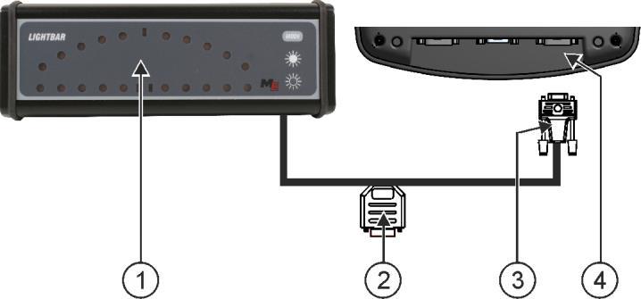 4 Montáž a instalace Připojení palubního počítače k terminálu Externí lightbar Konektor pro připojení GPS přijímače Konektor pro připojení k terminálu Sériové připojení RS232 Po připojení externího