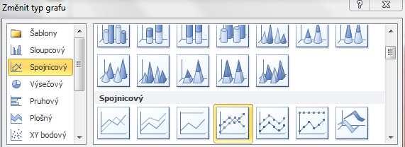 4. Nyní změníme typ grafu pro datovou