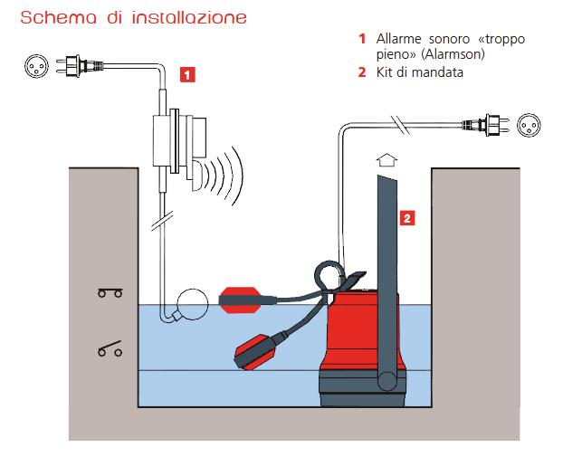 7 Schema instalace,