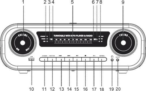 PŘEHLED VÝROBKU 1 VOLUME- Ovladač hlasitosti 2 STANDBY Indikátor pohotovostního režimu 3 PHONO- Indikátor PHONO 4 USB- Indikátor USB 5 Stupnice 6 BT Indikátor Bluetooth 7 AUX- Indikátor AUC 8