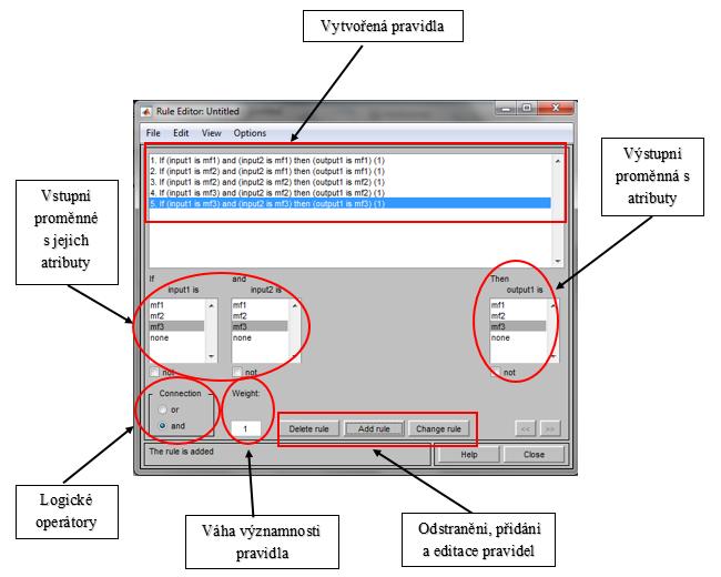 Obrázek 18: Rule editor (Zdroj: [7], upraveno autorem) Rule viewer Jak bylo zmíněno, správné nastavení pravidel je zásadní věc ovlivňující chod celého modelu.