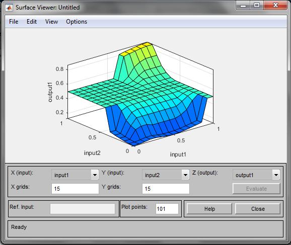 Spustitelný m.soubor Obrázek 20: Surface viewer (Zdroj: [7], upraveno autorem) M-soubory slouží k ukládání posloupností příkazů nebo k ukládání uživatelských funkcí.