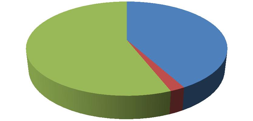 4.3 Průtok spalin: [ ( ) ] [ ( ) ] [ ] 4.5 O SV,MIN... objem vlhkých spalin [m N3 kg -1 ] α k... přebytekvzduchu ve spalinách na konci kotle [-] α sk.