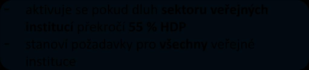 Dluhová brzda ( 14) Povinnosti obcí a krajů dluh 2016: 37,4 % Schválit rozpočet na následující rok jako vyrovnaný nebo přebytkový; rozpočet může být schválen jako schodkový pokud je možné schodek