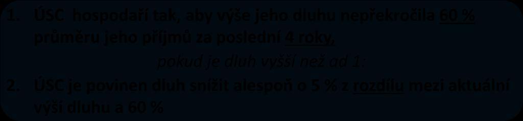 Fiskální pravidlo ( 17) Nesníží-li ÚSC dluh o povinné minimum: Stát dočasně pozastaví