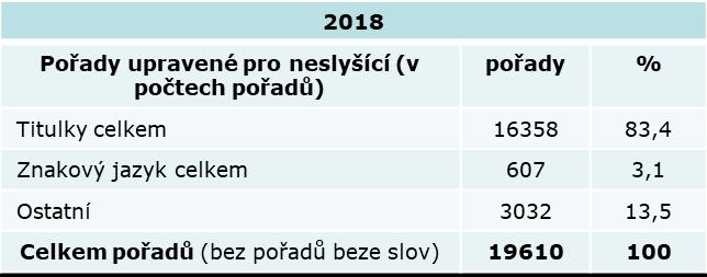 Plnění povinností ze zákona o vysílání v roce 2018 Déčko v roce
