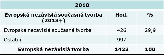 vysílání.