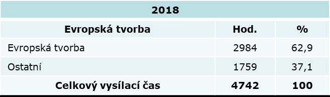 s AD komentářem Evropská/nezávislá/současná tvorba nadpoloviční