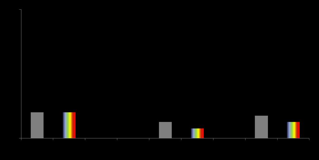Kvalitativní parametry Od října 2017 nejsou pořady ČT :D součástí Denního kontinuálního výzkumu (DKV). Spokojenost s pořady ČT :D je měřena v pravidelných vlnách, dvakrát ročně.
