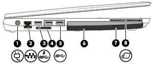 Součást Popis (5) Port USB 3.0 Slouží k připojení doplňkových zařízení USB 3.0 a poskytuje vyšší výkon sběrnice USB.