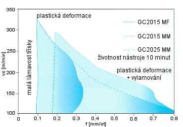 FSI VUT DIPLOMOVÁ PRÁCE List 35 3.1.2 Fyzikální vlastnosti oceli SANMAC 304L V tabulce 3.4 jsou uvedeny fyzikální vlastnosti pro ocel SANMAC 304L. Tab. 3.4 Fyzikální vlastnosti oceli SANMAC 304L při 20 C [14].