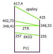 14 Oblat přehříváku P11 Oblat e nachází za vratnou komorou ve druhém tahu kotle. Spaliny předávají výkon třem paralelním plochám.