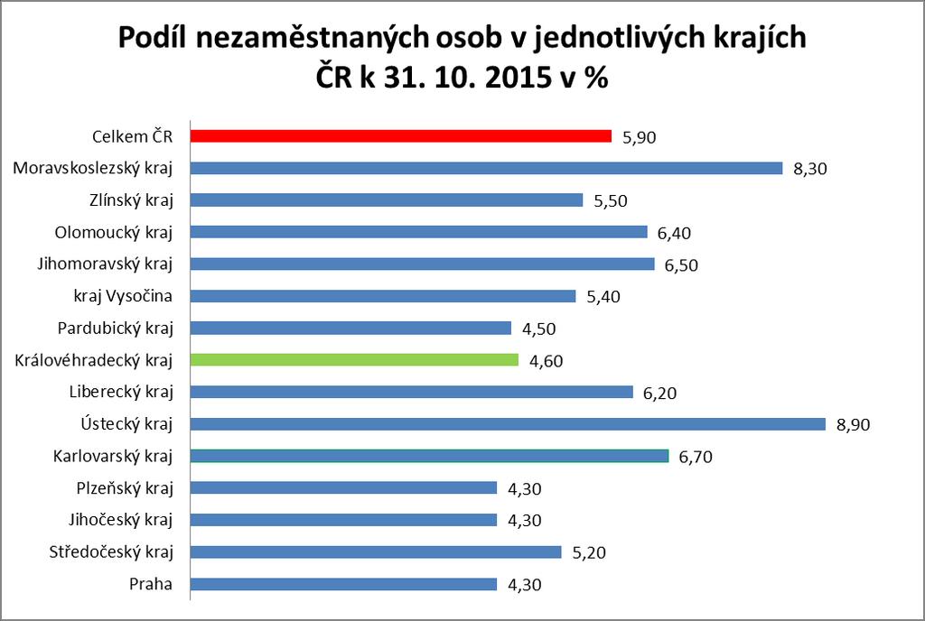 2013-2015 (%) 4.