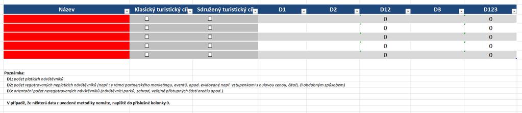 7. Sběr dat Zodpovídají oblastní / lokální DMO, případně krajské DMO. Sběr dat může být proveden posláním jednoduchého formuláře typu.xls (obrázek 2) - elektronickým dotazem (např.