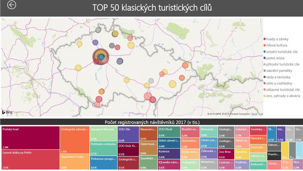 Při najetí na barevný bod (stanovený dle kategorie) se uživateli zobrazí příslušné charakteristiky (přesný