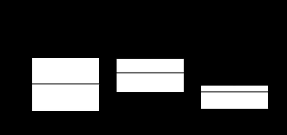 Gebiet / oblast Karlovy Vary relative Meldefrequenz / výtěžnost záznamů (%) Gebiet / oblast Litvínov Gebiet / oblast Karlovy Vary GERUCHSCHARAKTER / CHARAKTER ZÁPACHU