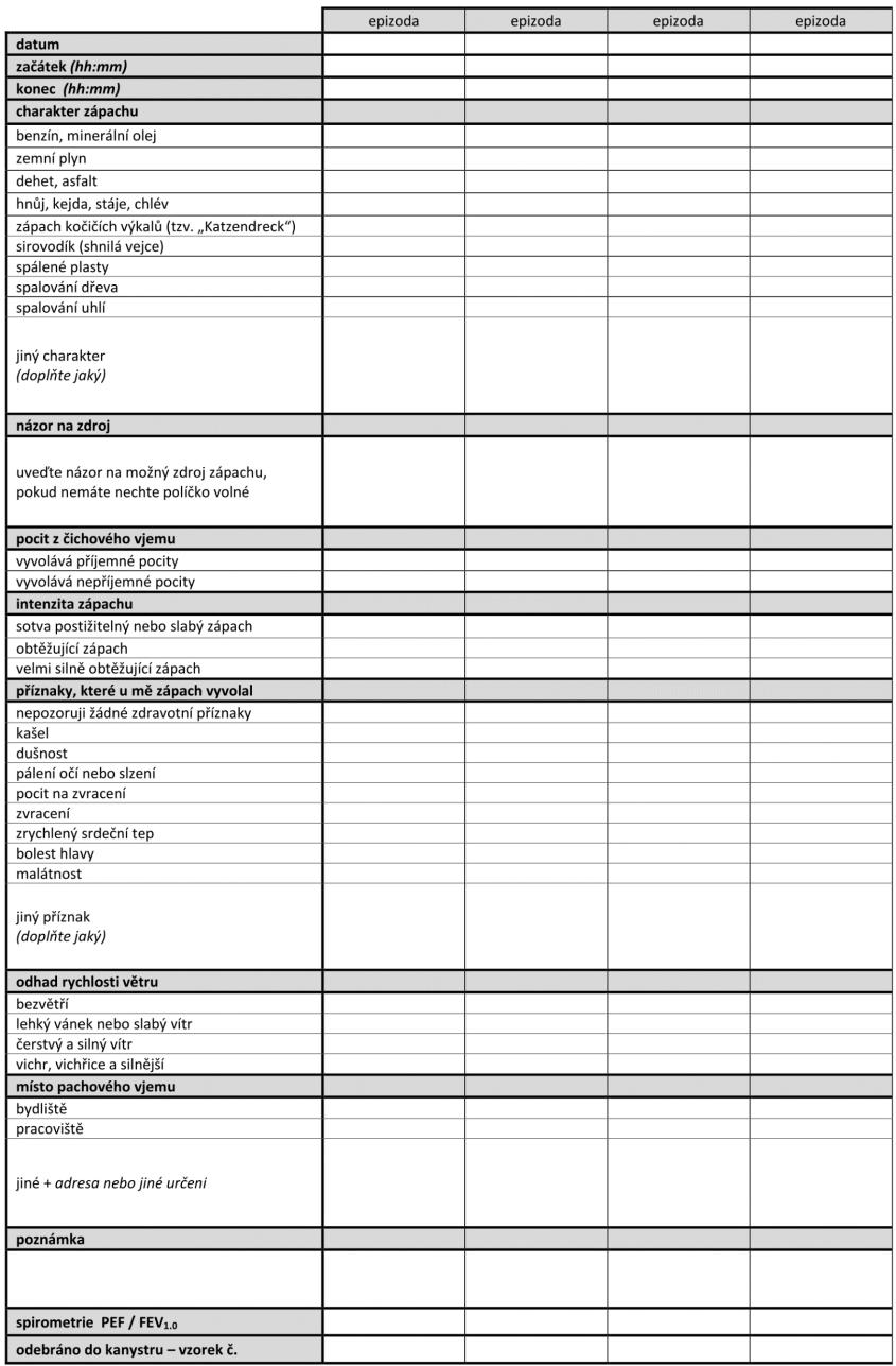 Das Probandenprogramm Einleitung Program probandů úvod Geruchsereignis záznam o zápachu Geruchsereignis / záznam o zápachu: Datum (+ Beginn / začátek Ende / konec) Geruchscharakter / charakter