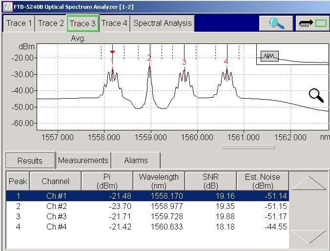 OSA měření 10 Gbit/s a 40 Gbit/s 40 Gbit/s 10 Gbit/s 40 Gbit/s zdroj: EXFO OSA hlavní servisní a diagnostický nástroj DWDM Aktivace WDM, nasazení na trasu.