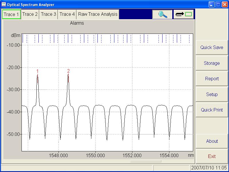 ROADM náměr Filtrovaný ASE šum (100GHz) + DWDM signály: ROADM náměr