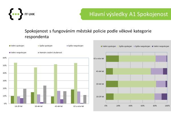 místy produkuje nezvladatelné množství přestupků. Bez systémových opatření lze jen předpokládat další zhoršování situace.