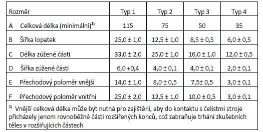 UTB ve Zlíně, Fakulta technologická 30 5.2.2 ZKUŠEBNÍ TĚLÍSKA Tělíska byla vysekána pomocí vysekávacího nože, který odpovídal normě ČSN ISO 37.