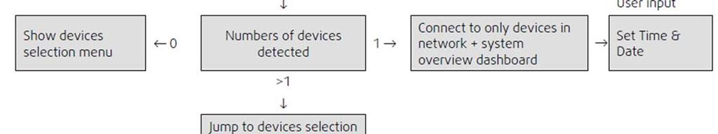1.1 Průvodce spuštěním Při prvním spuštění ovladače NaviPad je třeba zkalibrovat obrazovku lehkým stisknutím znaku křížku.
