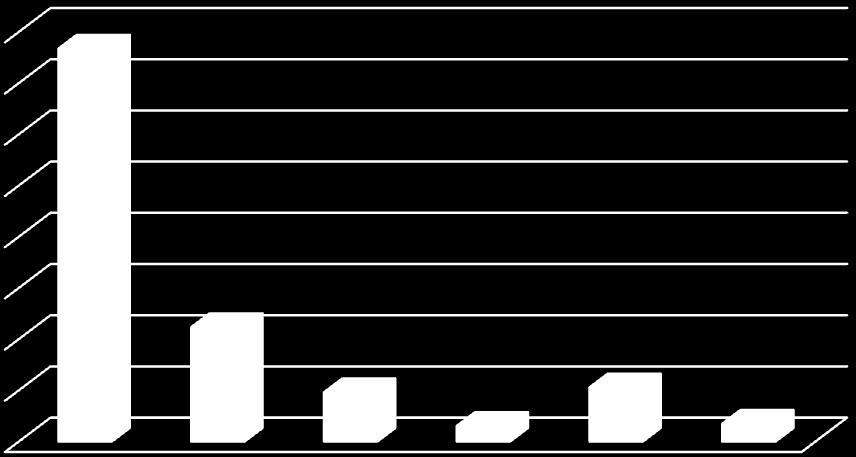 kontroly] Kon 50,0 BDL 52,3 ikon 91,9 ibdl 75,2 akon 19,7 abdl 34,4 Hodnoty v % proti endogenní