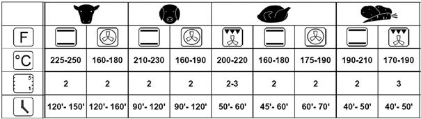 EN Baking Tips The exact values of temperature for each kind of food and each way of baking have to be tried out. During baking open the oven door as rarely as possible.