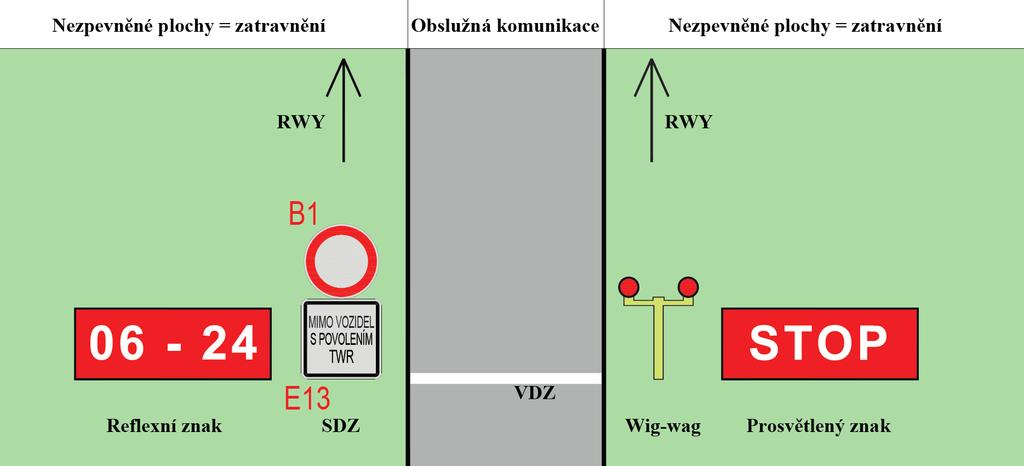 4.6. Vyčkávací místa na komunikacích 4.6.1.