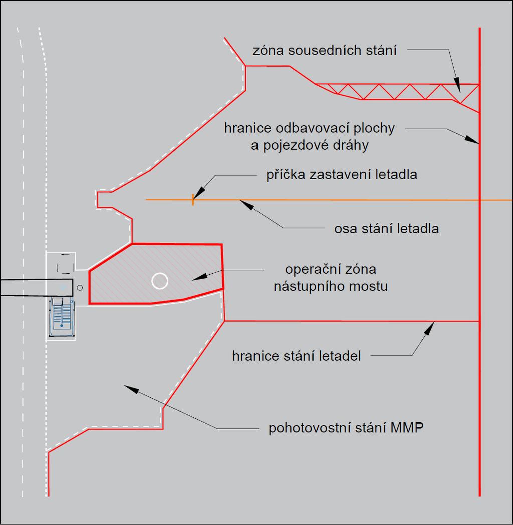 5. PŘÍKLAD ZNAČENÍ STÁNÍ LETADEL Obrázek 28 Letiště