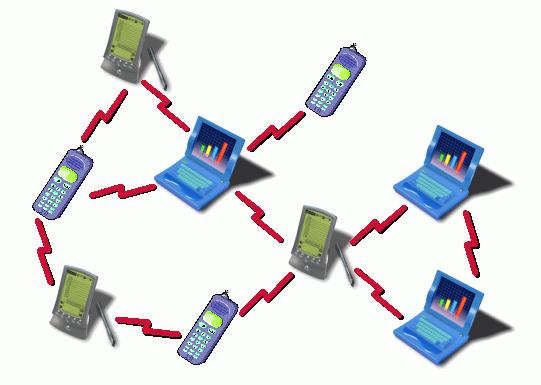Příklad multihop sítě (Mobilní) Figure: Příklad multihop