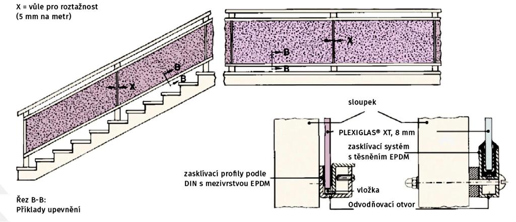 2) Upnutí na dvou stranách Co se týká roztažnosti, těsnění, velikosti desky atd., doporučení jsou stejná jako dle bodu 1) Celoobvodové upnutí. Např.