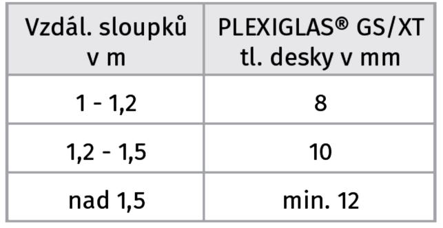 Řezané hrany desek, které zůstávají viditelné, musejí být opracovány do hladka škrabkou nebo zkoseny pilníkem.