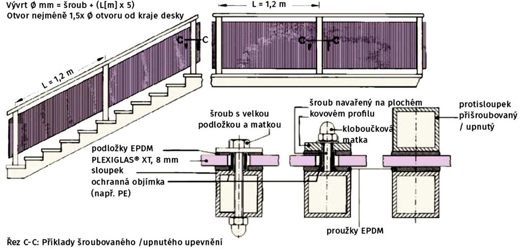 obrázku.