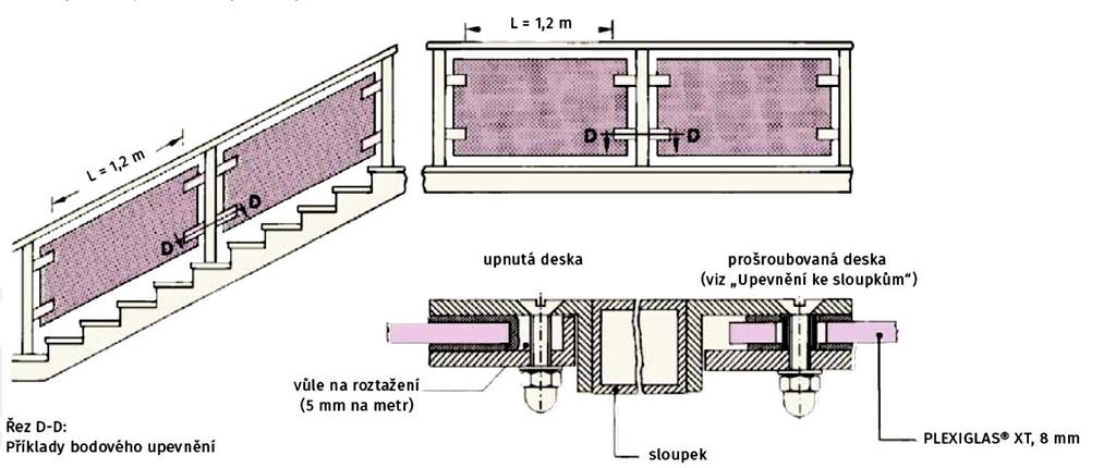 důležité dodržet každý jednotlivý detail uvedený v kapitole Upevnění na sloupky