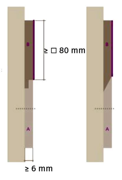 Správný podklad Následující podklady a nosné materiály jsou zvláště vhodné pro instalaci materiálu PLEXIGLAS : - voděodolný sádrokarton - potažená* vlhkosti odolná dřevotříska - potažené* MDF panely