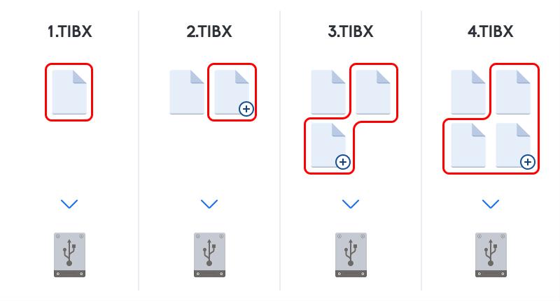 2.tibx, 3.tibx, 4.tibx soubory rozdílových verzí zálohy. Další informace Rozdílová metoda je mezikrokem mezi těmito dvěma přístupy.
