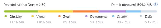 odkazy na soubory, a to i pro plné verze záloh na úrovni disku, hodnota tohoto parametru může být nižší než u parametru Data k obnovení. Rychlost rychlost zálohovací operace.