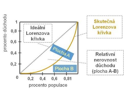 1.6.3 Nezaměstnanost Standardní definicí nezaměstnanosti jsou obyvatelé daného státu, kteří nejsou schopní nalézt finančně ohodnocené pracovní uplatnění.