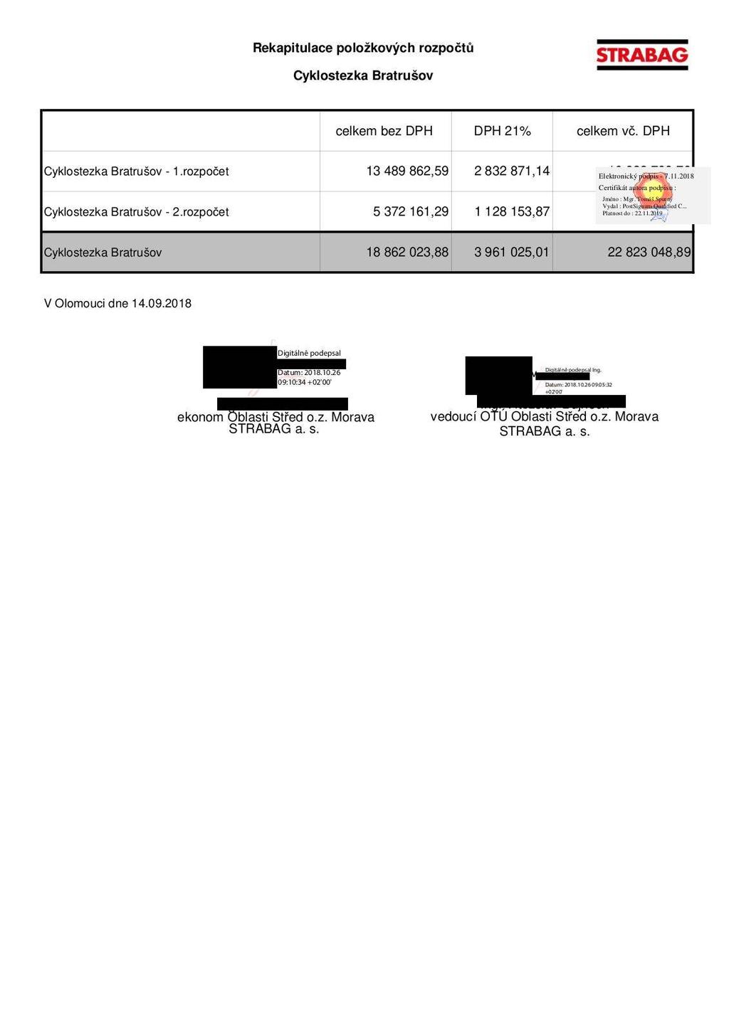 Rekapitulace položkových rozpočtů Cyklostezka Bratrušov celkem bez DPH DPH 21% celkem vč. DPH Cyklostezka Bratrušov - 1.rozpočet 13 489 862,59 2 832 871,14 16 322 733,73 Cyklostezka Bratrušov - 2.